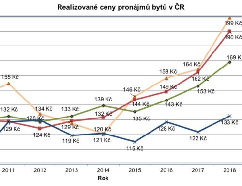 Realizované ceny pronájmů bytů v ČR do 2018