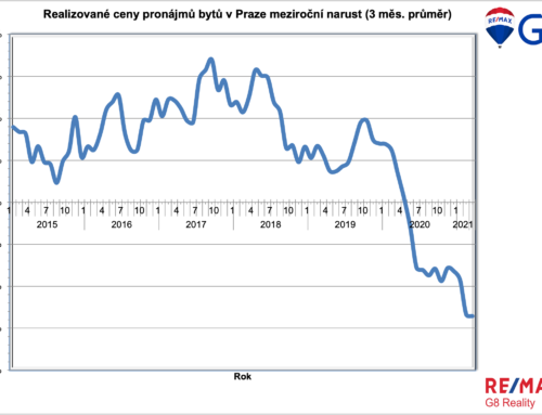 Pokles cen pronájmu bytů pokračuje i v roce 2021