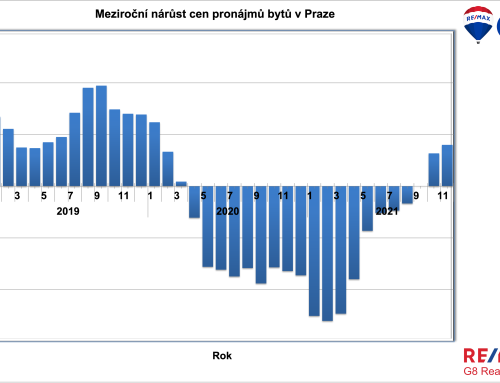 Pokles cen pronájmu bytů v Praze skončil. Pronájmy začínají růst.