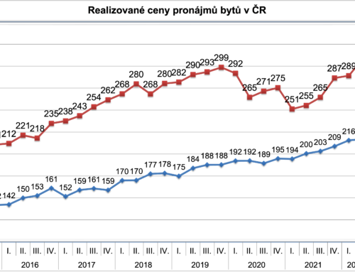 Ceny pronájmů bytů v Praze výrazně rostou