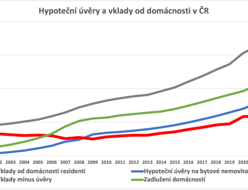 Ceny bytů nepřestávají růst