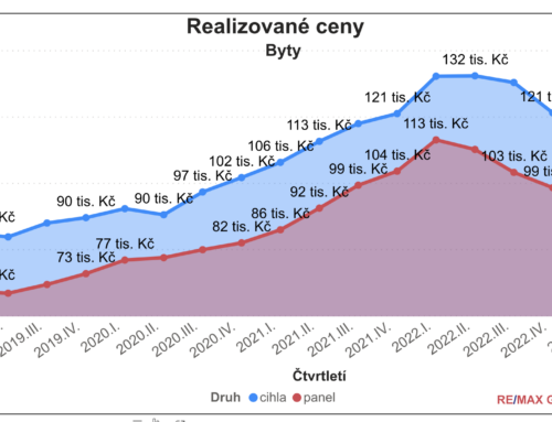 Ať si říká kdo chce co chce, čísla nikdy nelžou.