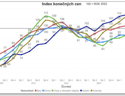 Přehled dění na trhu s rezidenčními nemovitostmi k roku 2024